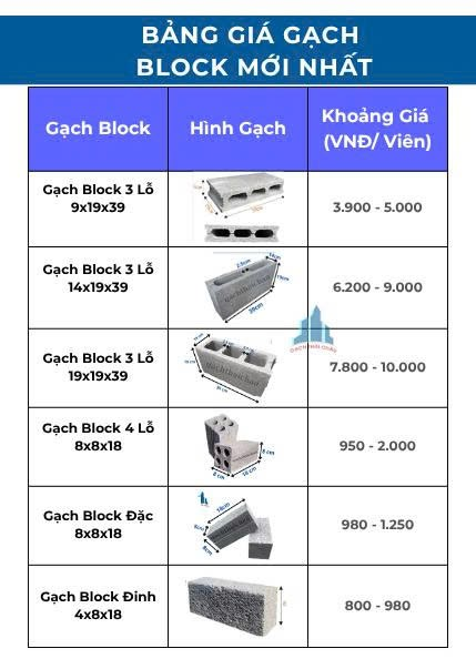Gạch block dùng xây công trình dân dụng