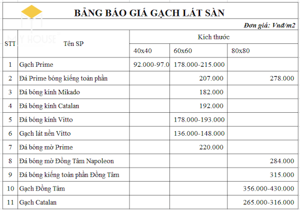 Bảng giá gạch lát nền chống trơn