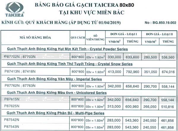 Bảng giá gạch lát nền 80x80