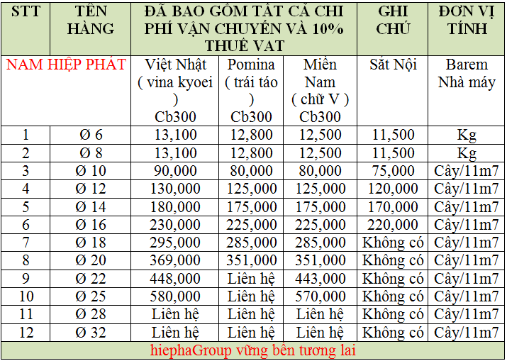 Bảng giá cát xây dựng tại Cần Thơ