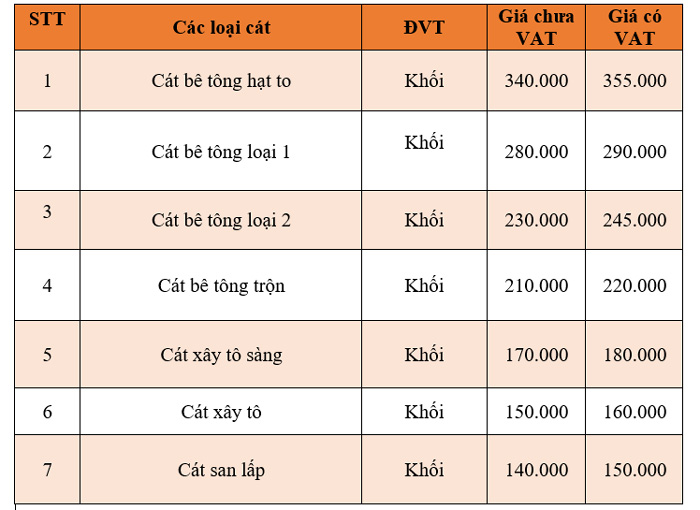 Bảng giá cát xây dựng tại Nghệ An