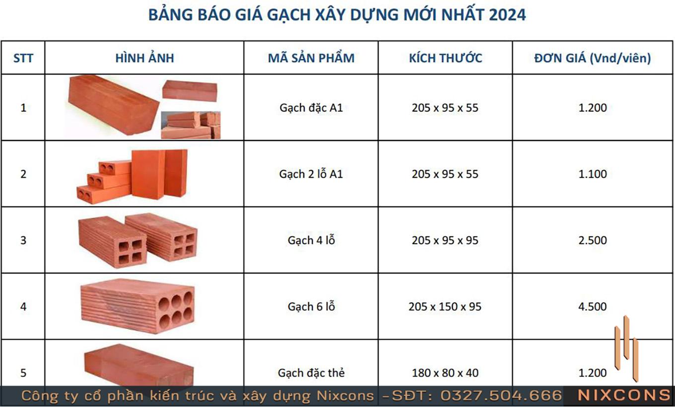 Bảng giá gạch xây tường hiện nay