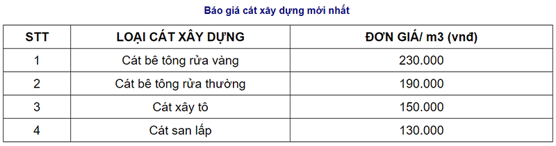Bảng giá cát xây dựng Đồng Nai