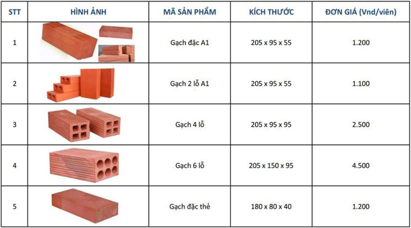 Bảng giá gạch xây dựng tại Hà Nội