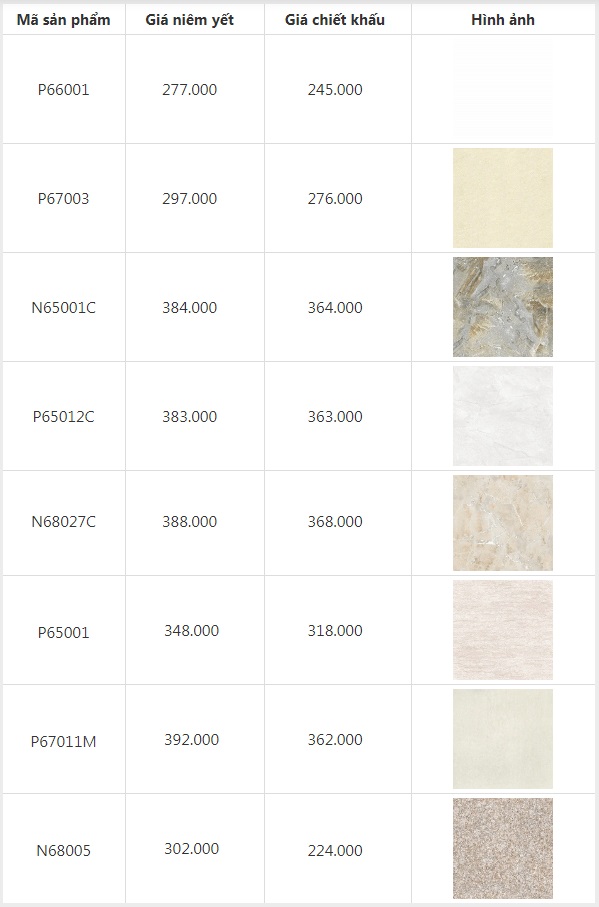 Bảng giá gạch men 60x60 tham khảo