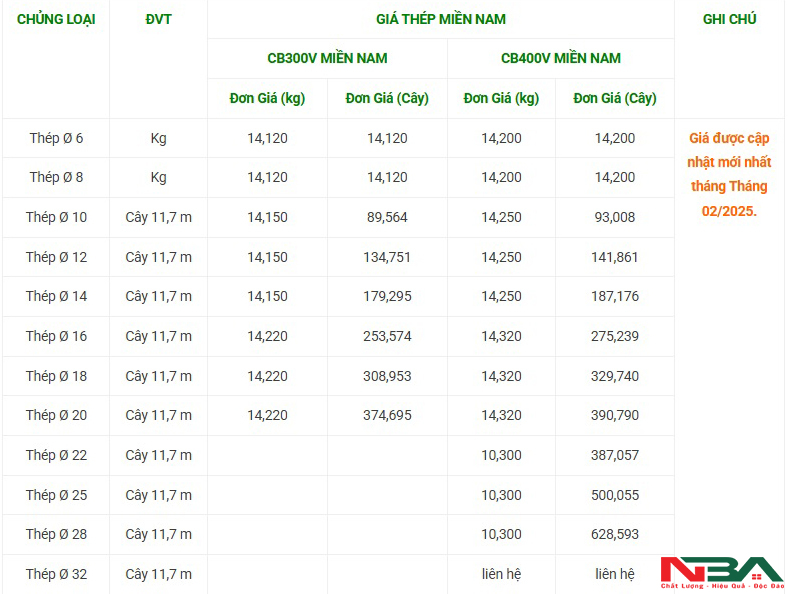 Bảng giá cát xây dựng Hải Phòng